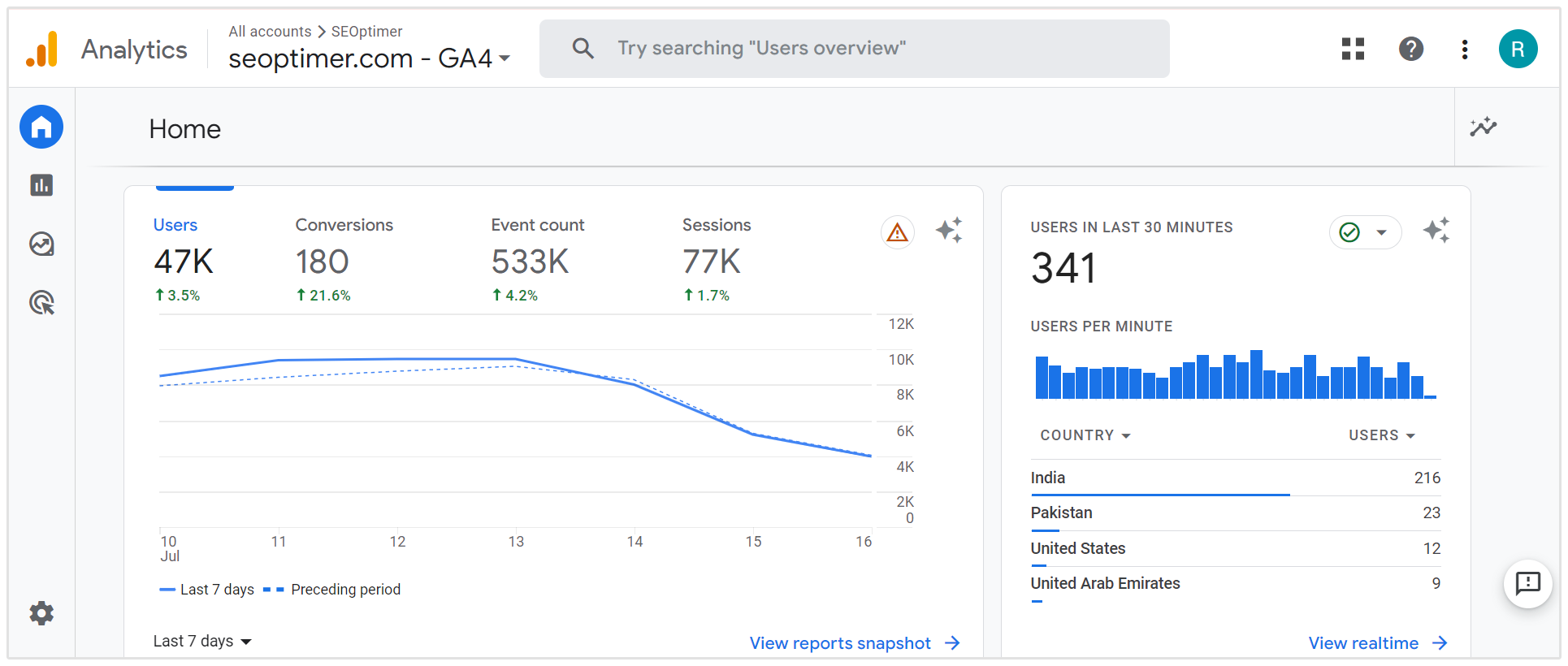 Google Analytics metrics